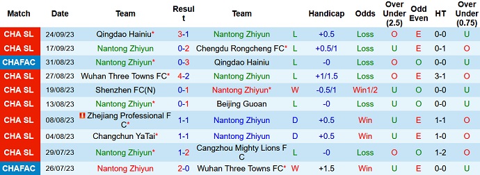 Nhận định, soi kèo Nantong Zhiyun vs Shanghai Port, 18h35 ngày 29/9 - Ảnh 1