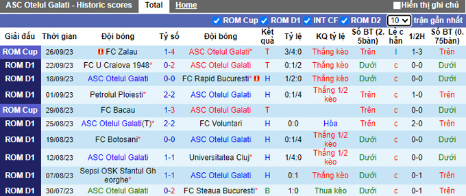 Nhận định, soi kèo Otelul Galati vs Dinamo Bucuresti, 01h00 ngày 30/9 - Ảnh 1