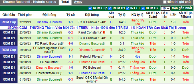 Nhận định, soi kèo Otelul Galati vs Dinamo Bucuresti, 01h00 ngày 30/9 - Ảnh 3