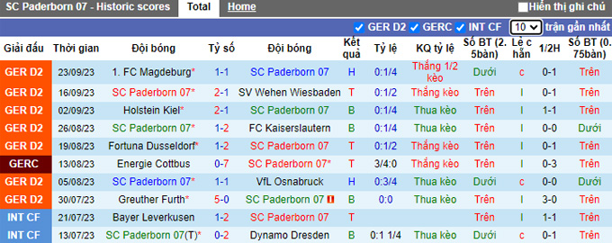 Nhận định, soi kèo Paderborn vs Schalke, 23h30 ngày 29/9 - Ảnh 1
