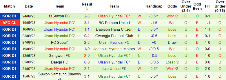Nhận định, soi kèo Pohang Steelers vs Ulsan Hyundai, 12h00 ngày 30/9 - Ảnh 2