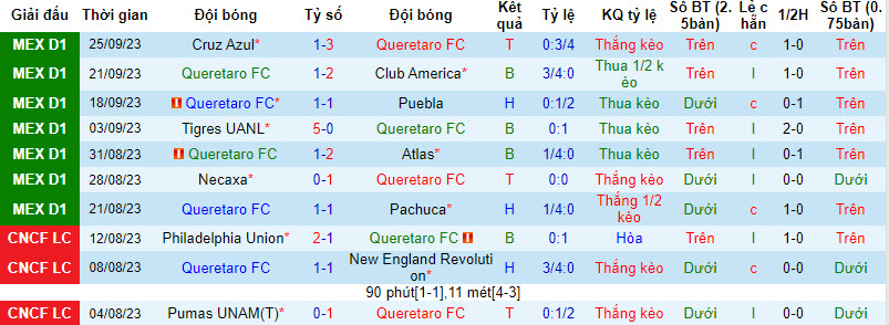 Nhận định, soi kèo Queretaro FC vs Club Leon, 8h ngày 30/09 - Ảnh 1