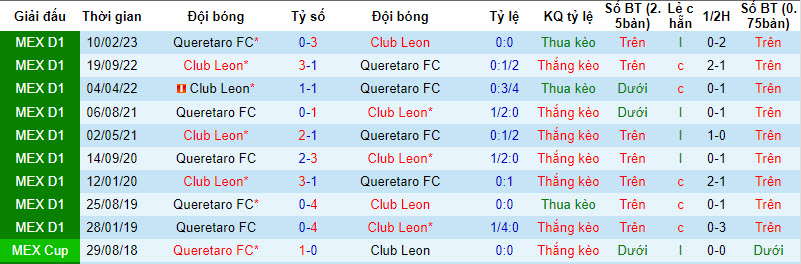 Nhận định, soi kèo Queretaro FC vs Club Leon, 8h ngày 30/09 - Ảnh 3