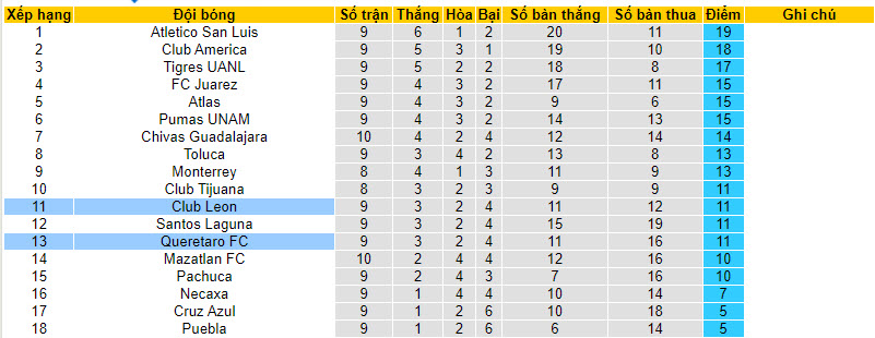 Nhận định, soi kèo Queretaro FC vs Club Leon, 8h ngày 30/09 - Ảnh 4