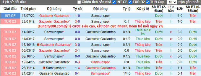 Nhận định, soi kèo Samsunspor vs Gaziantep, 0h00 ngày 30/9 - Ảnh 3