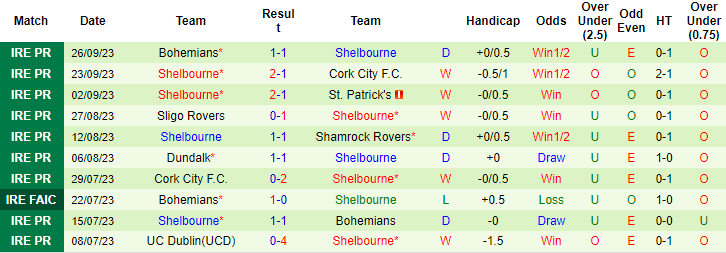 Nhận định, soi kèo Shamrock Rovers vs Shelbourne, 2h00 ngày 30/9 - Ảnh 2