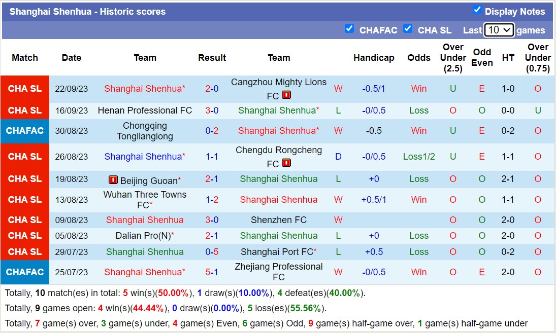Nhận định, soi kèo Shanghai Shenhua vs Qingdao Hainiu, 18h35 ngày 30/9 - Ảnh 1