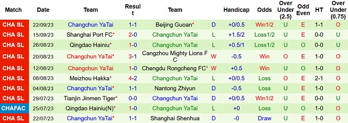 Nhận định, soi kèo Shenzhen vs Changchun YaTai, 18h35 ngày 29/9 - Ảnh 2
