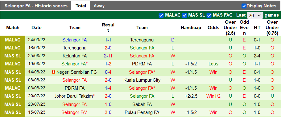 Nhận định, soi kèo Terengganu vs Selangor FA, 20h00 ngày 29/9 - Ảnh 2