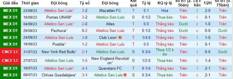 Soi kèo phạt góc Atletico San Luis vs Cruz Azul, 10h ngày 30/9 - Ảnh 1