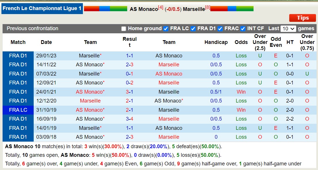 Nhận định, soi kèo AS Monaco vs Marseille, 2h00 ngày 1/10 - Ảnh 4