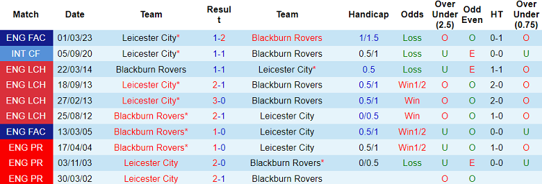 Nhận định, soi kèo Blackburn Rovers vs Leicester, 18h00 ngày 1/10 - Ảnh 3