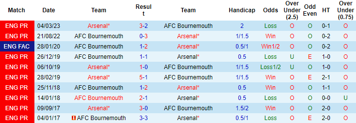 Nhận định, soi kèo Bournemouth vs Arsenal, 21h00 ngày 30/9 - Ảnh 3