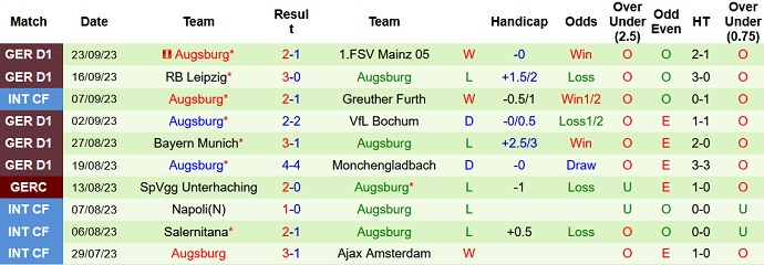 Nhận định, soi kèo Freiburg vs Augsburg, 22h30 ngày 1/10 - Ảnh 2