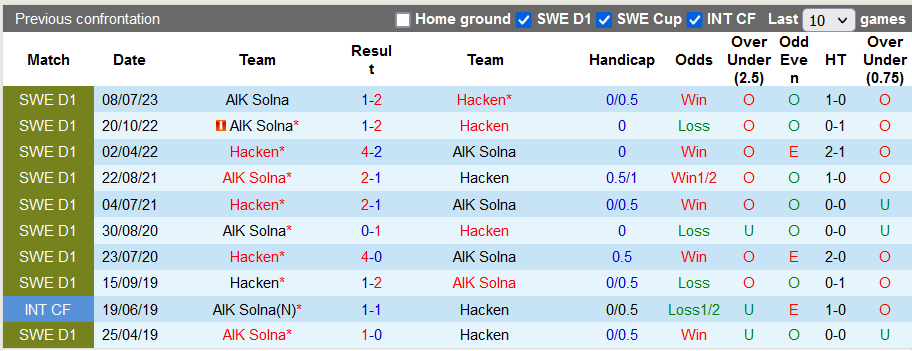 Nhận định, soi kèo Hacken vs AIK Solna, 20h00 ngày 1/10 - Ảnh 3