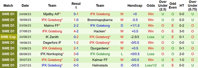 Nhận định, soi kèo Hammarby vs IFK Goteborg, 22h30 ngày 1/10 - Ảnh 2