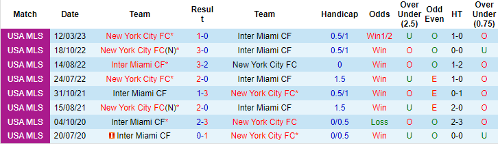 Nhận định, soi kèo Inter Miami vs New York City, 6h30 ngày 1/10 - Ảnh 3