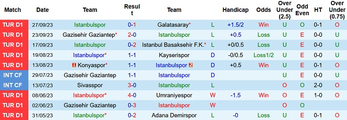 Nhận định, soi kèo Istanbulspor vs Antalyaspor, 20h00 ngày 30/9 - Ảnh 1