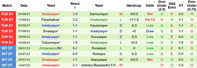 Nhận định, soi kèo Istanbulspor vs Antalyaspor, 20h00 ngày 30/9 - Ảnh 2