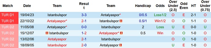 Nhận định, soi kèo Istanbulspor vs Antalyaspor, 20h00 ngày 30/9 - Ảnh 3