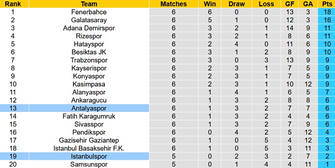 Nhận định, soi kèo Istanbulspor vs Antalyaspor, 20h00 ngày 30/9 - Ảnh 6