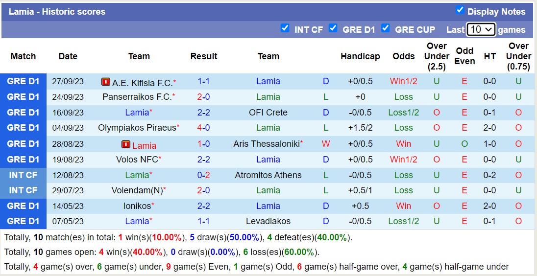 Nhận định, soi kèo Lamia vs Panetolikos GFS, 19h00 ngày 01/10 - Ảnh 1