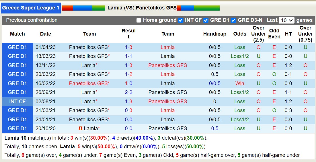 Nhận định, soi kèo Lamia vs Panetolikos GFS, 19h00 ngày 01/10 - Ảnh 3