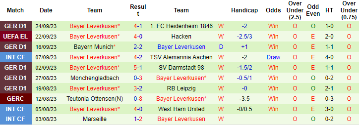 Nhận định, soi kèo Mainz vs Leverkusen, 20h30 ngày 30/9 - Ảnh 2