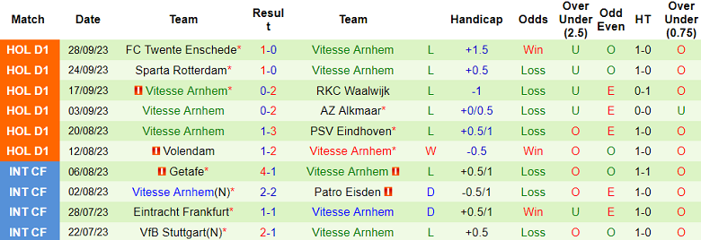 Nhận định, soi kèo N.E.C. Nijmegen vs Vitesse, 17h15 ngày 1/10 - Ảnh 2