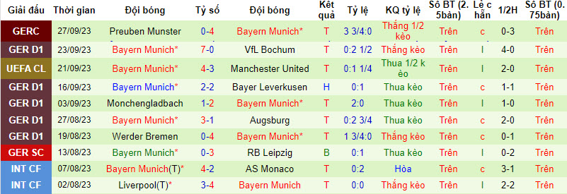 Nhận định, soi kèo RB Leipzig vs Bayern Munich, 23h30 ngày 30/09 - Ảnh 2