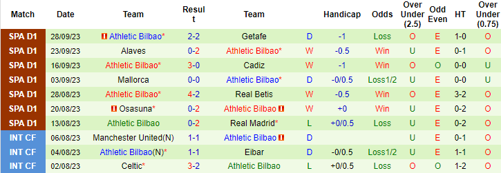 Nhận định, soi kèo Sociedad vs Athletic Bilbao, 2h00 ngày 1/10 - Ảnh 2