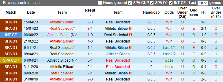 Nhận định, soi kèo Sociedad vs Athletic Bilbao, 2h00 ngày 1/10 - Ảnh 3