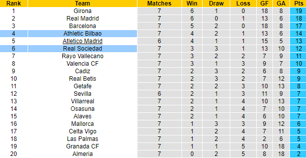 Nhận định, soi kèo Sociedad vs Athletic Bilbao, 2h00 ngày 1/10 - Ảnh 5