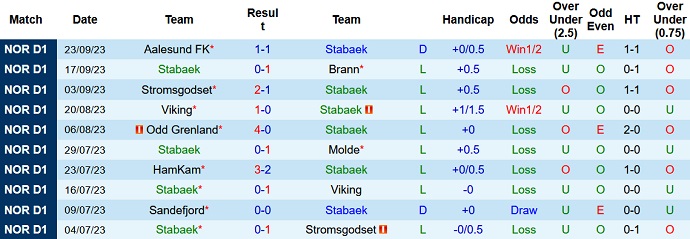 Nhận định, soi kèo Stabaek vs Tromso, 20h00 ngày 30/9 - Ảnh 1