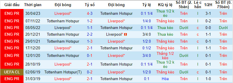 Nhận định, soi kèo Tottenham vs Liverpool, 23h30 ngày 30/09 - Ảnh 3