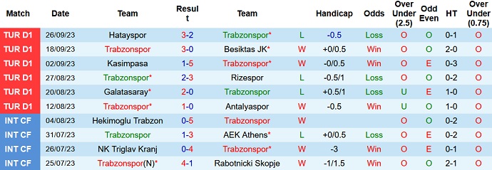 Nhận định, soi kèo Trabzonspor vs Pendikspor, 20h00 ngày 30/9 - Ảnh 1