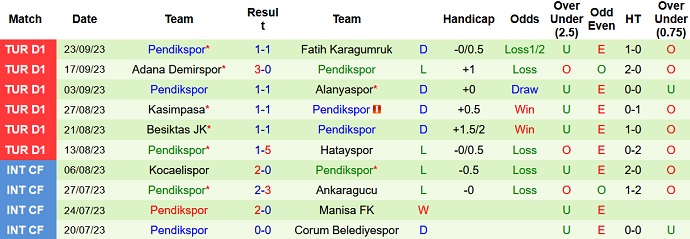 Nhận định, soi kèo Trabzonspor vs Pendikspor, 20h00 ngày 30/9 - Ảnh 2