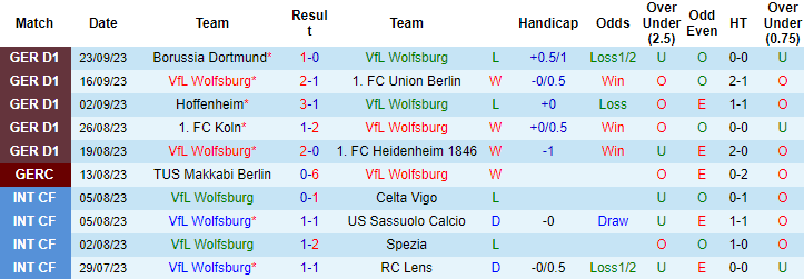 Nhận định, soi kèo Wolfsburg vs Eintracht Frankfurt, 20h30 ngày 30/9 - Ảnh 1