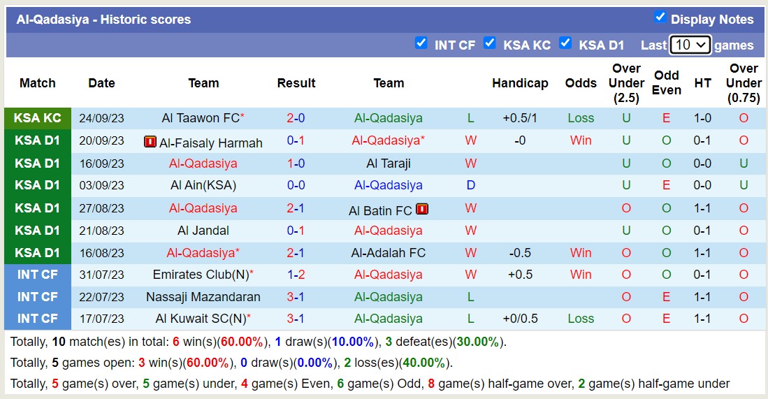 Nhận định, soi kèo Al-Qadasiya vs Al-Jabalain, 22h10 ngày 02/10 - Ảnh 1