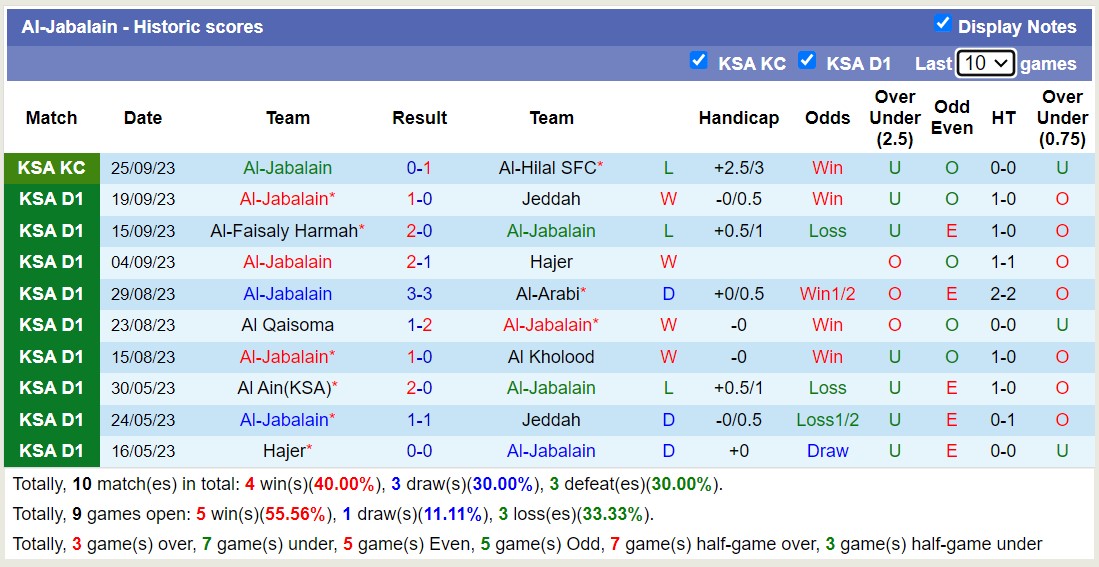 Nhận định, soi kèo Al-Qadasiya vs Al-Jabalain, 22h10 ngày 02/10 - Ảnh 2