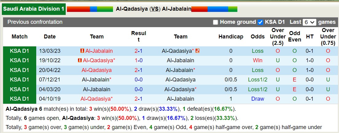 Nhận định, soi kèo Al-Qadasiya vs Al-Jabalain, 22h10 ngày 02/10 - Ảnh 3