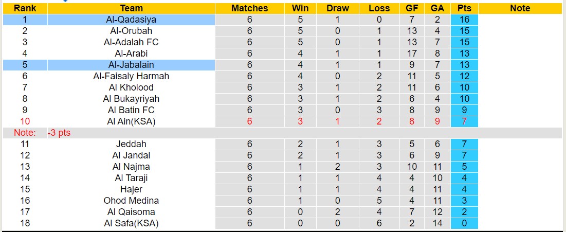 Nhận định, soi kèo Al-Qadasiya vs Al-Jabalain, 22h10 ngày 02/10 - Ảnh 4