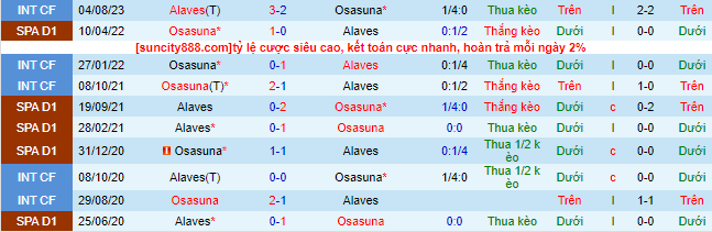 Nhận định, soi kèo Alaves vs Osasuna, 21h15 ngày 1/10 - Ảnh 1