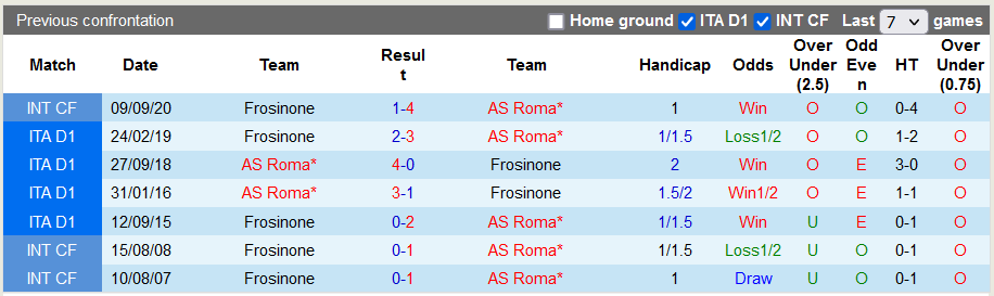 Nhận định, soi kèo AS Roma vs Frosinone, 1h45 ngày 2/10 - Ảnh 3