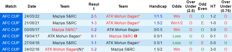 Nhận định, soi kèo ATK Mohun Bagan vs Maziya, 21h00 ngày 2/10 - Ảnh 3