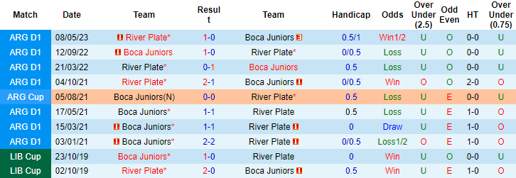 Nhận định, soi kèo Boca Juniors vs River Plate, 0h00 ngày 2/10 - Ảnh 3