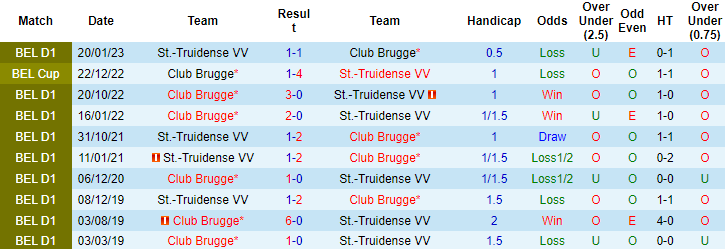 Nhận định, soi kèo Club Brugge vs St.-Truidense, 23h30 ngày 1/10 - Ảnh 3