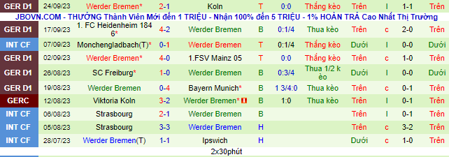 Nhận định, soi kèo Darmstadt 98 vs Werder Bremen, 20h30 ngày 1/10 - Ảnh 3