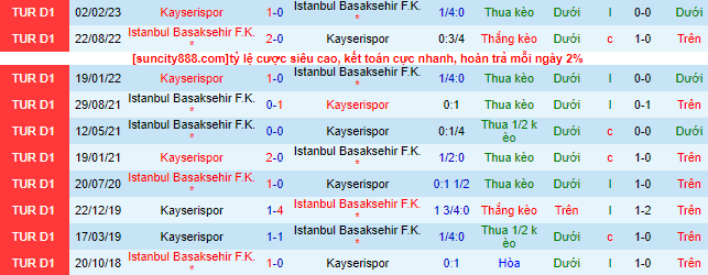 Nhận định, soi kèo Kayserispor vs Istanbul Basaksehir, 00h00 ngày 3/10 - Ảnh 1