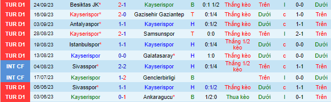 Nhận định, soi kèo Kayserispor vs Istanbul Basaksehir, 00h00 ngày 3/10 - Ảnh 2